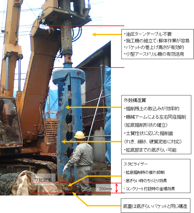 小型アースドリル機を有効活用